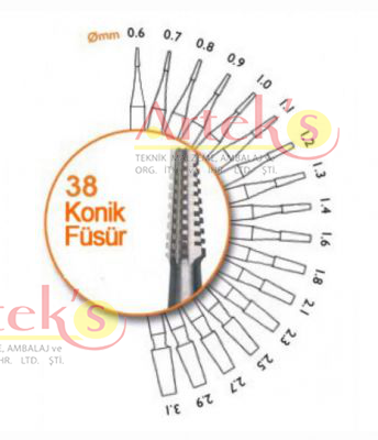 Konik Fisur Ucları